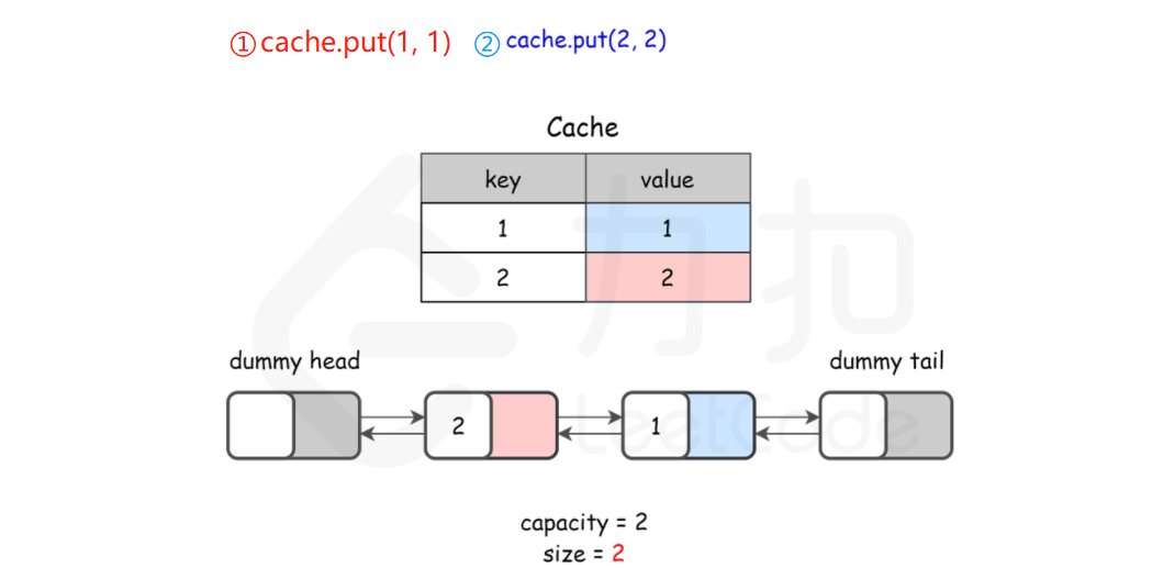 java分布式缓存_systemwebcaching 分布式缓存_ehcache 分布式缓存 配置