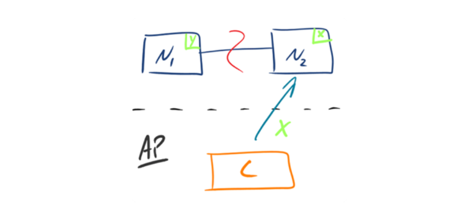 <span role="heading" aria-level="2">CAP 定理