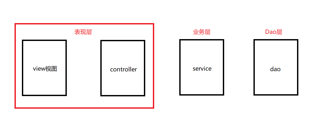 浅析mvvm模式和mvc模式的区别和联系 