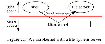 microkernel