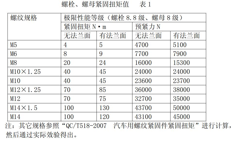 自攻螺丝拧紧扭力图片