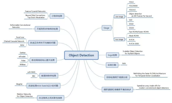 小目标检测技术分析第2张