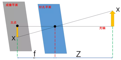 摄像头测距第1张