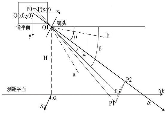 单目测距算法 吴建明wujianming 博客园