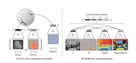 自监督学习(Self-Supervised Learning)多篇论文解读（上）第18张