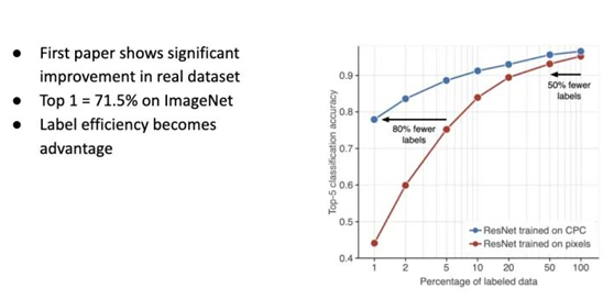 自监督学习(Self-Supervised Learning)多篇论文解读（上）第16张