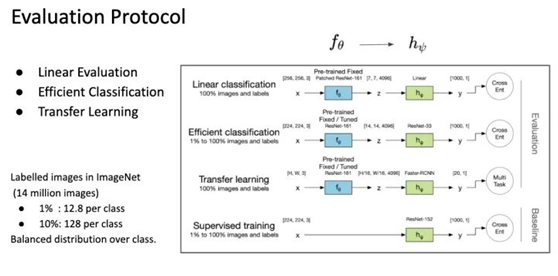 自监督学习(Self-Supervised Learning)多篇论文解读（上）第15张