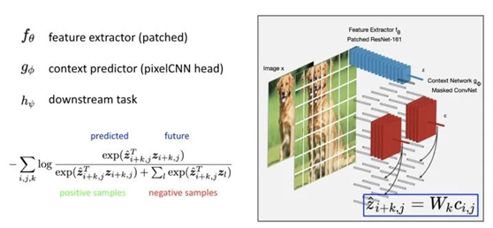 自监督学习(Self-Supervised Learning)多篇论文解读（上）第14张