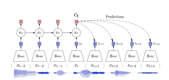 自监督学习(Self-Supervised Learning)多篇论文解读（上）第10张