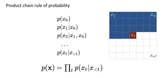 自监督学习(Self-Supervised Learning)多篇论文解读（上）第9张