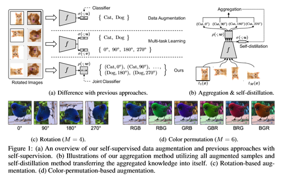 自监督学习(Self-Supervised Learning)多篇论文解读（上）第4张