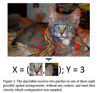 自监督学习(Self-Supervised Learning)多篇论文解读（上）第2张