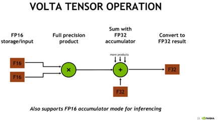 Tensor Core技术解析（下）第4张