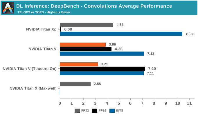 NVIDIA深度学习Tensor Core性能解析（上）第23张