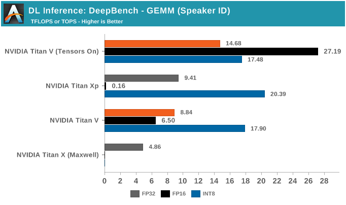 NVIDIA深度学习Tensor Core性能解析（上）第22张