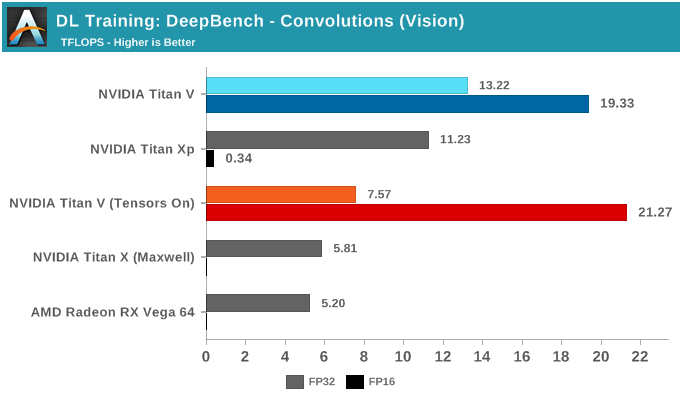 NVIDIA深度学习Tensor Core性能解析（上）第16张