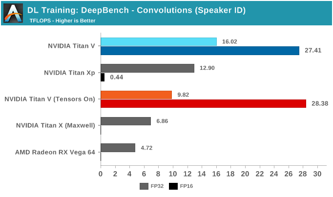 NVIDIA深度学习Tensor Core性能解析（上）第15张