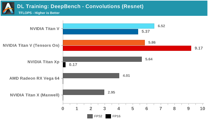 NVIDIA深度学习Tensor Core性能解析（上）第13张