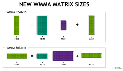 NVIDIA深度学习Tensor Core性能解析（上）第7张
