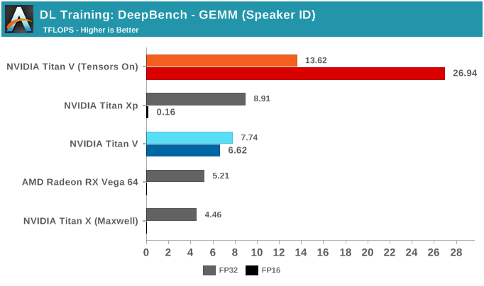 NVIDIA深度学习Tensor Core性能解析（上）第5张