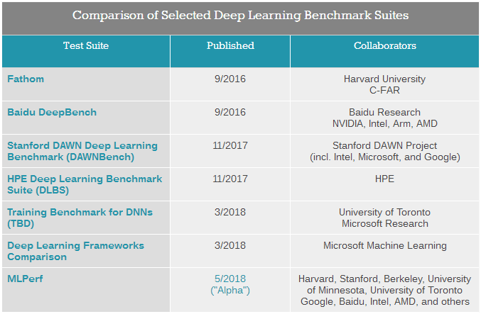 NVIDIA深度学习Tensor Core性能解析（上）第2张