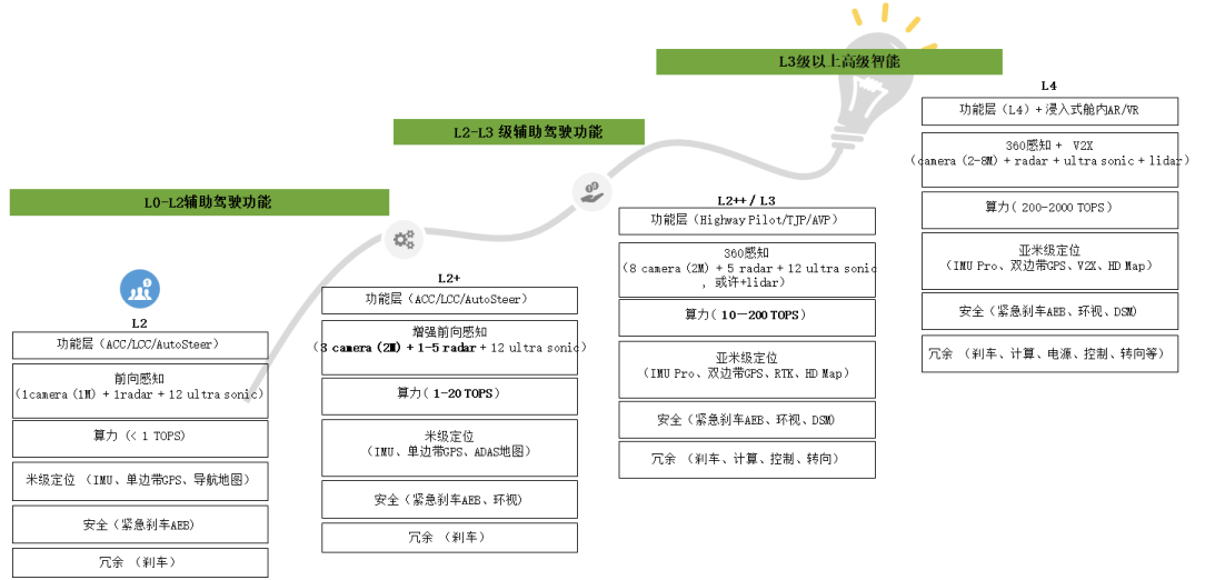 Adas系统长篇综述 下 吴建明wujianming 博客园