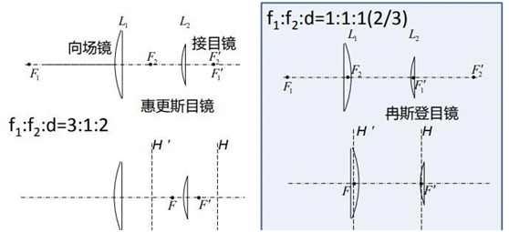 惠更斯目镜设计图片