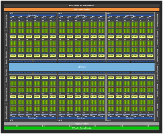 GPU微观物理结构框架第9张