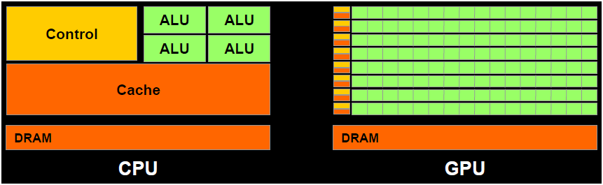 GPU微观物理结构框架第3张