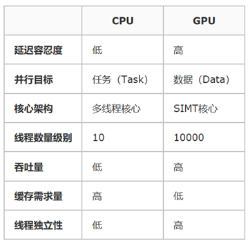 GPU微观物理结构框架第2张