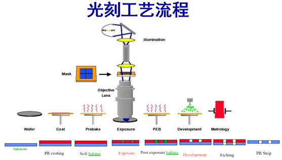 光刻机工作原理示意图图片