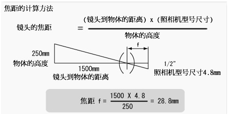 焦距怎么计算图片