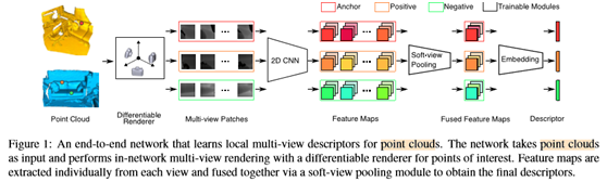 CVPR2020：端到端学习三维点云的局部多视图描述符- 吴建明wujianming