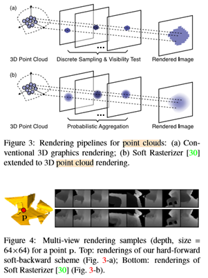 CVPR2020：端到端学习三维点云的局部多视图描述符- 吴建明wujianming