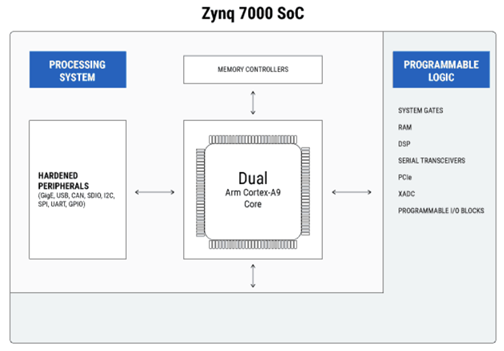 如何为应用选择最佳的FPGA（上） - 吴建明wujianming - 博客园