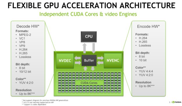 NVIDIA FFmpeg 转码技术分析第1张