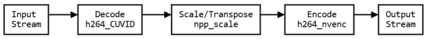 NVIDIA FFmpeg 转码技术分析第2张