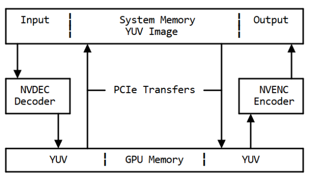 NVIDIA FFmpeg 转码技术分析第3张