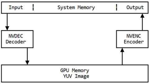 NVIDIA FFmpeg 转码技术分析第4张