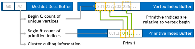 Turing渲染着色器网格技术分析第8张