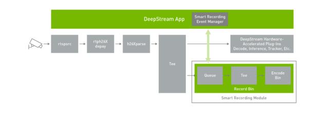 NVIDIA DeepStream 5.0构建智能视频分析应用程序第6张