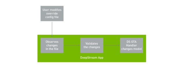 NVIDIA DeepStream 5.0构建智能视频分析应用程序第7张