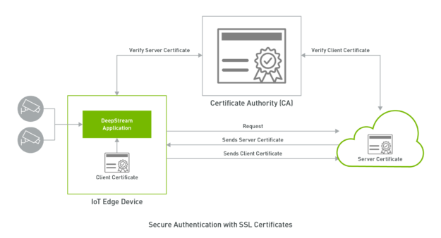 NVIDIA DeepStream 5.0构建智能视频分析应用程序第8张