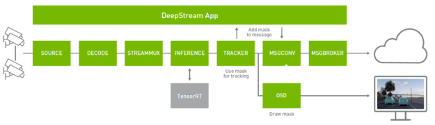 NVIDIA DeepStream 5.0构建智能视频分析应用程序第9张