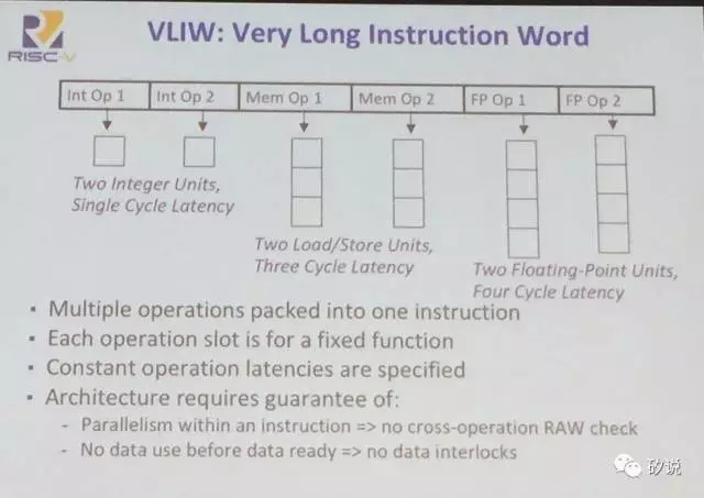 RISC-V与DSA计算机架构第5张