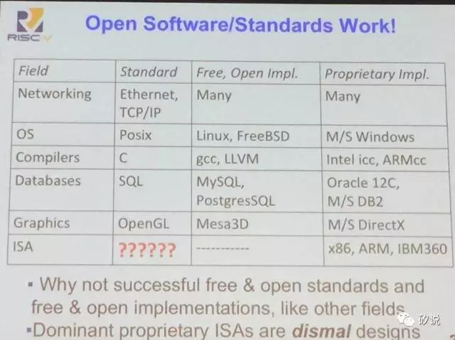 RISC-V与DSA计算机架构第9张