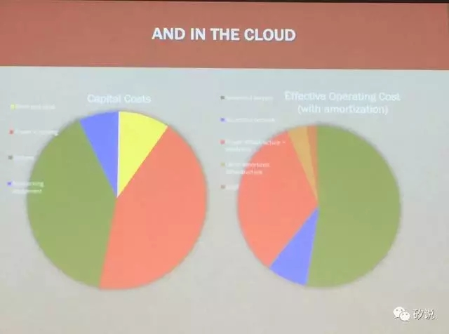 RISC-V与DSA计算机架构第21张