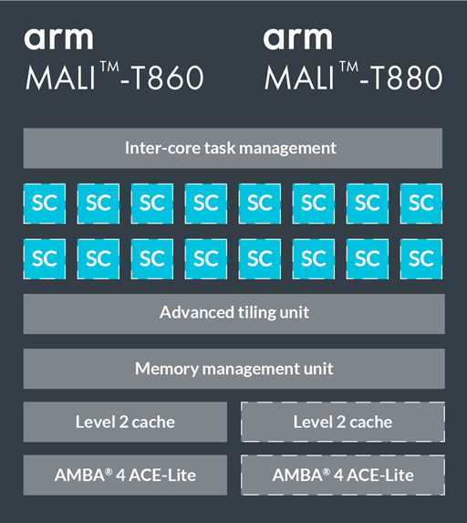 TVM在ARM GPU上优化移动深度学习第2张
