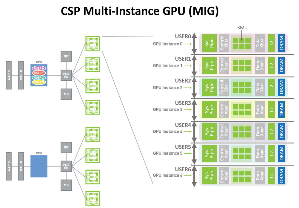 NVIDIA深度架构第5张