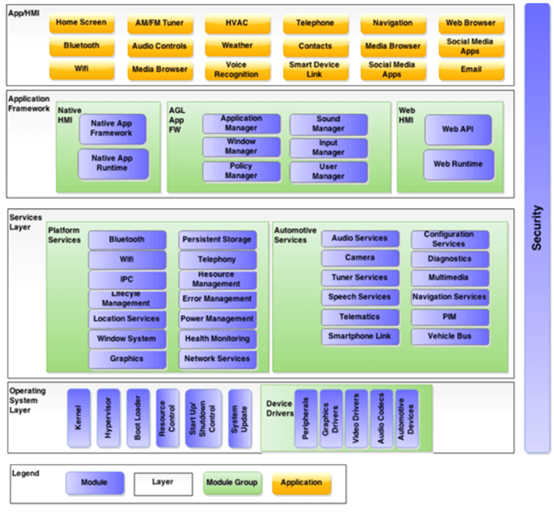 QNX Linux Autosar wujianming